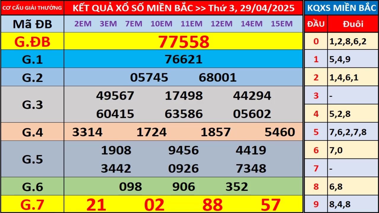 Xổ Số Miền Bắc Hôm Nay - Hé Lộ Bí Mật Dự Đoán May Mắn