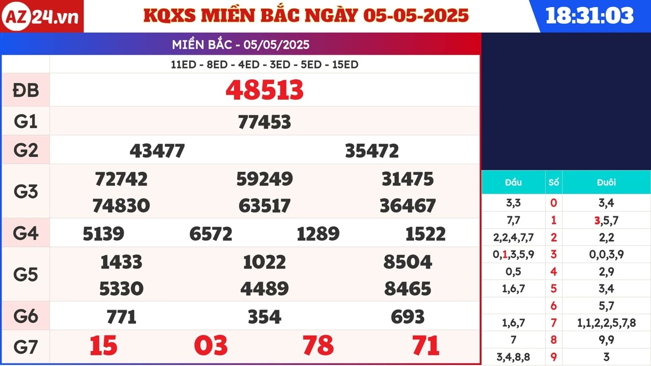 Xổ Số Miền Bắc Hôm Nay - Hé Lộ Bí Mật Dự Đoán May Mắn